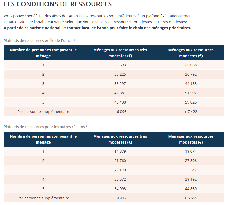 plafond de ressources ANAH 2020.PNG